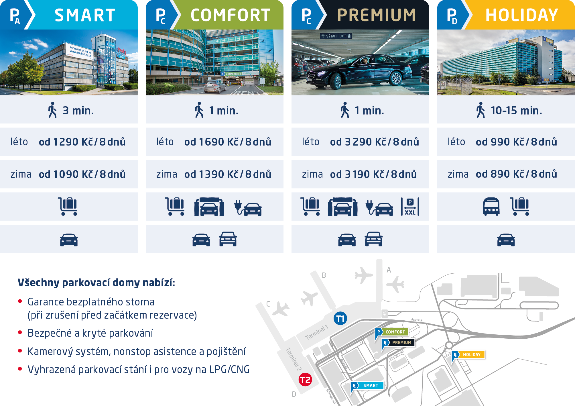 AeroParking